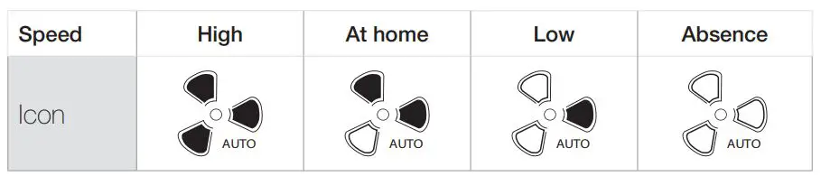 daitsu-RHR-150-Remote-Control-3