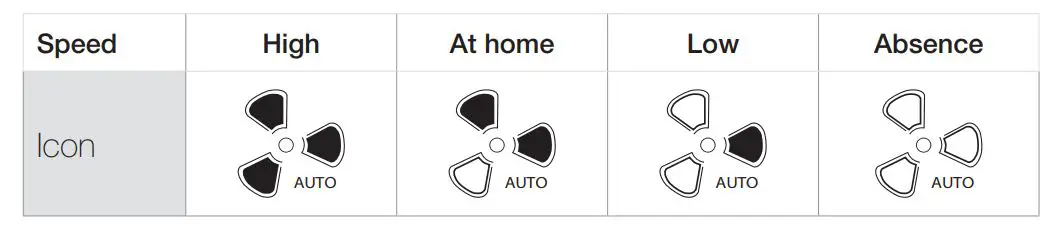 daitsu-RHR-150-Remote-Control-4
