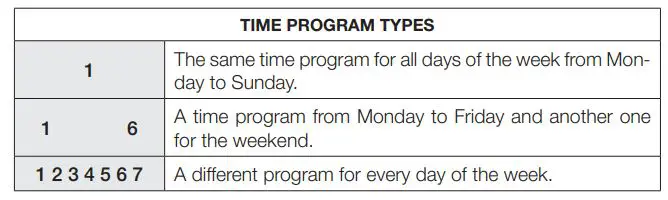 daitsu-RHR-150-Remote-Control-6