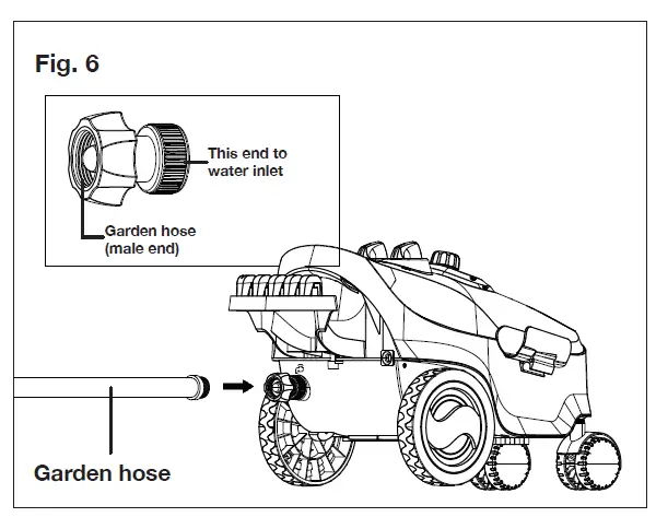 SUNJOE SPX3200-RM 14.5A Electric -Go- Anywhere-Pressure-Washer fig 8