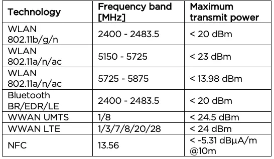 Additional information