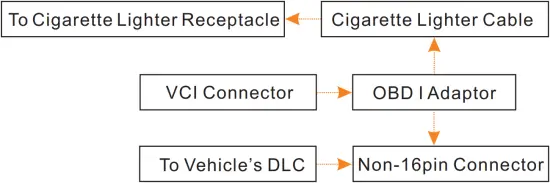 X-431 V - A. Via Cigarette Lighter Cable