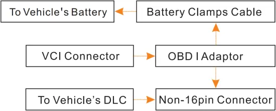 X-431 V - B. Via Battery Clamps Cable
