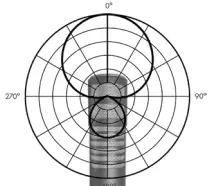 512 AUDIO 512 LLT Limelight Dynamic Vocal XLR Microphone - Hypercardioid