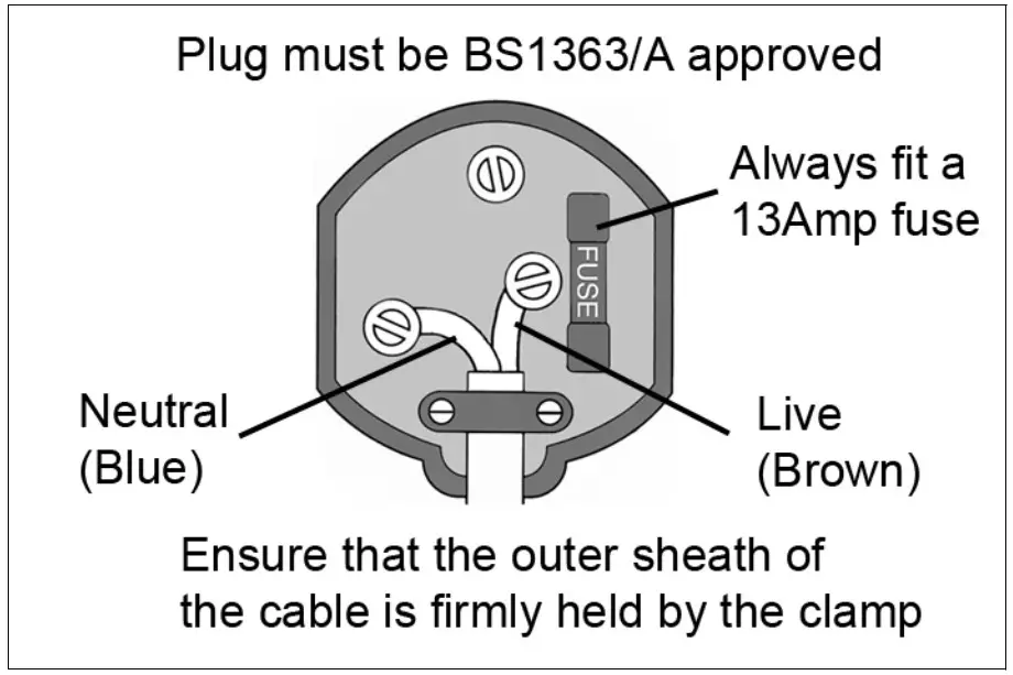 Clarke CCM125D 125L Concrete Cement Mixer - ELECTRICAL CONNECTIONS
