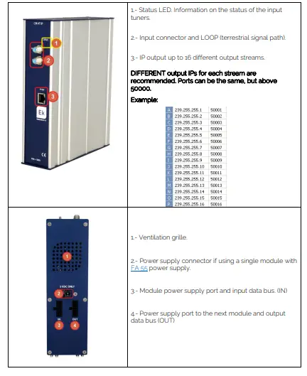 EKSELANS CM Multicast Transmodulator 2