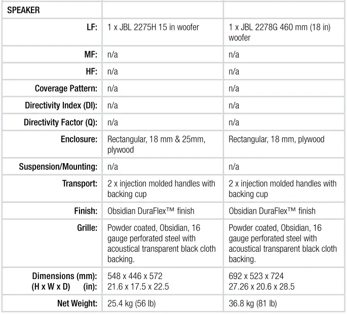 JBL PRX835 SYSTEM SPECIFICATIONS-Subwoofers Table 2