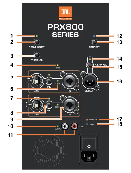 JBL PRX835 Manual - Amplifier Input Configuration for PRX812, PRX815, PRX825 and PRX835