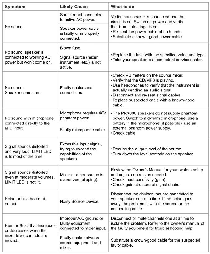 JBL PRX835 TROUBLESHOOTING 1