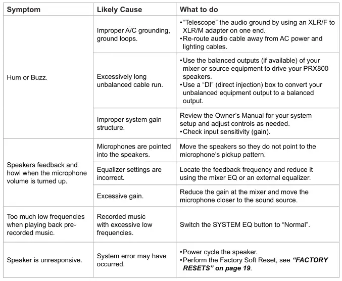 JBL PRX835 TROUBLESHOOTING 2