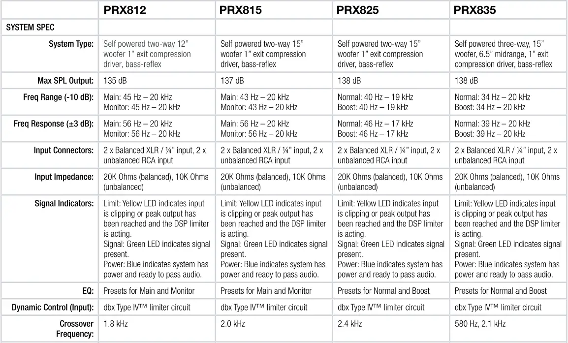 JBL PRX835 SYSTEM SPECIFICATIONS-Full-Range Models Table 1
