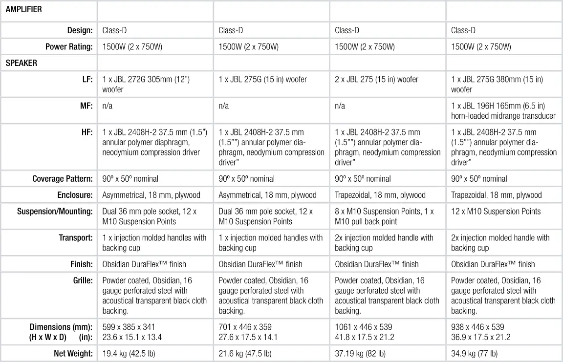 JBL PRX835 SYSTEM SPECIFICATIONS-Full-Range Models Table 2
