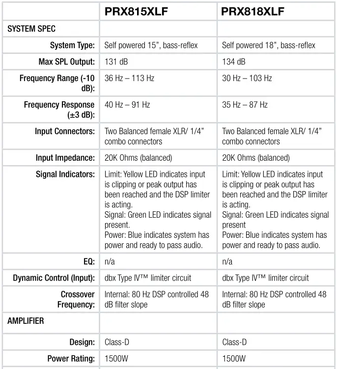 JBL PRX835 SYSTEM SPECIFICATIONS-Subwoofers Table 1