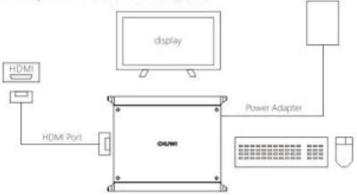 CHUWI CoreBox Pro Ice Lake Mini PC - HDMI LINE