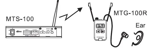 MIPRO-MTS-10- Digital-Interlinking-Transmitter-4