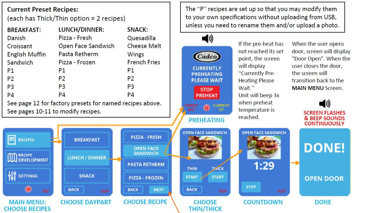 Cadco-Heavy-Duty-Fast-Cooking-Multi-Technology-Oven-10