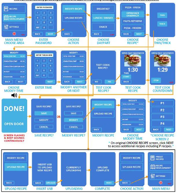 Cadco-Heavy-Duty-Fast-Cooking-Multi-Technology-Oven-11