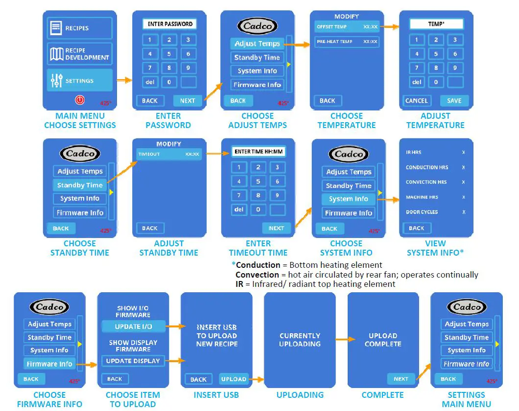 Cadco-Heavy-Duty-Fast-Cooking-Multi-Technology-Oven-12