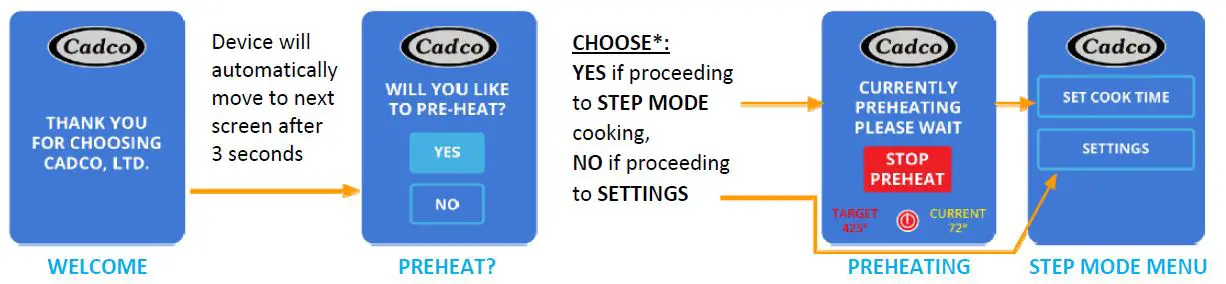 Cadco-Heavy-Duty-Fast-Cooking-Multi-Technology-Oven-4