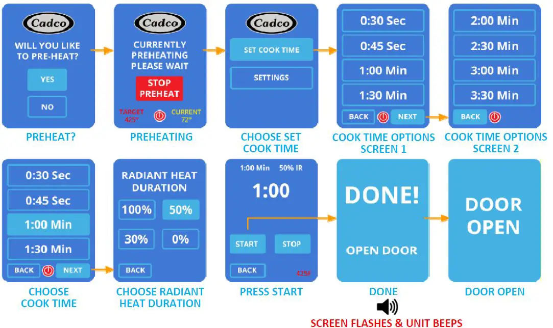 Cadco-Heavy-Duty-Fast-Cooking-Multi-Technology-Oven-6