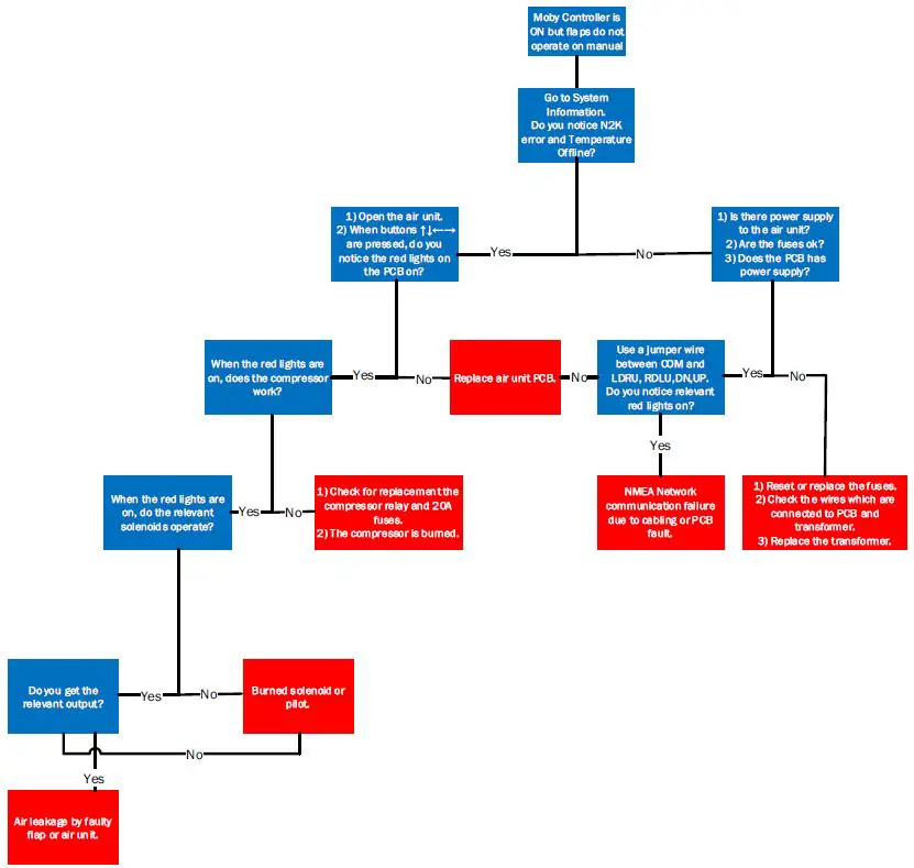 HydroTab-NMEA-2000-Ai- Unit-Max-fig12