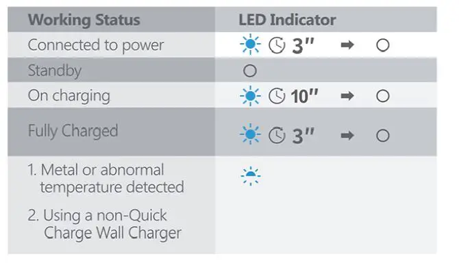 3BEES U7 Fast Wireless Charging Pad 5