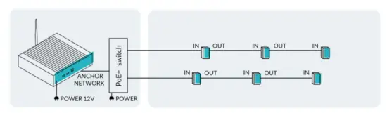 pozyx 100224 Anchors - Anchor4