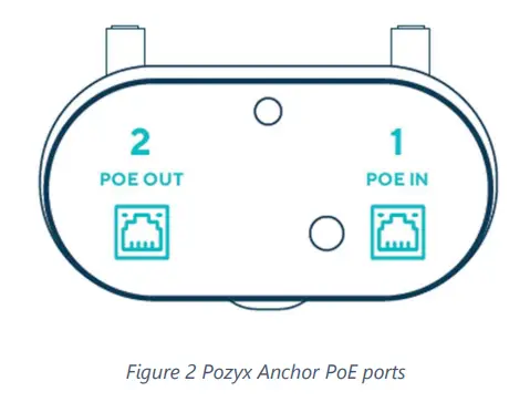pozyx 100224 Anchors - cabol