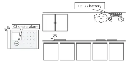 Shenzhen-Cigna-Safety-Technology-Anti-Theft-Alarm-System-4
