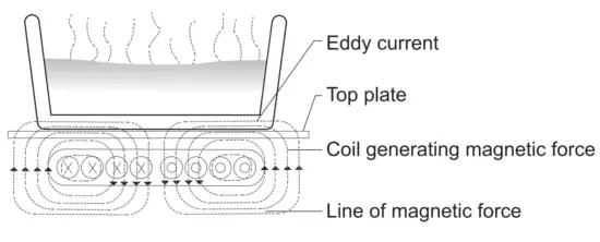 ZANUSSI ZIC B7800 Built In Induction Cooktop - fig1
