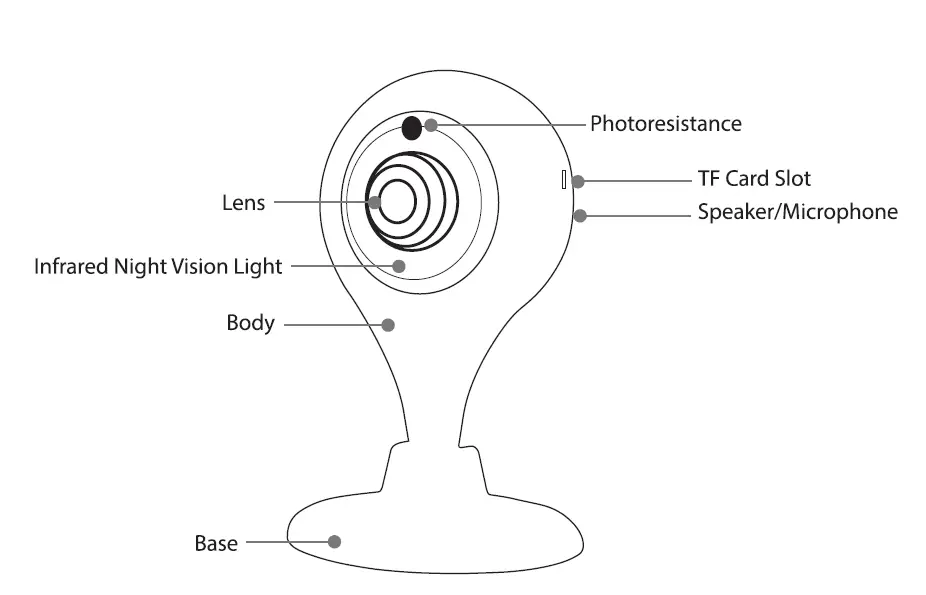 connex- CONNECT- Smart -WiFi- 720P -IP- Camera -Indoor -1