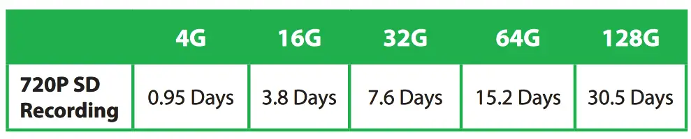 connex- CONNECT- Smart -WiFi- 720P -IP- Camera -Indoor -12