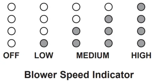 dacor DHI361 Island Wall Hoods - Blower Speed Indicator