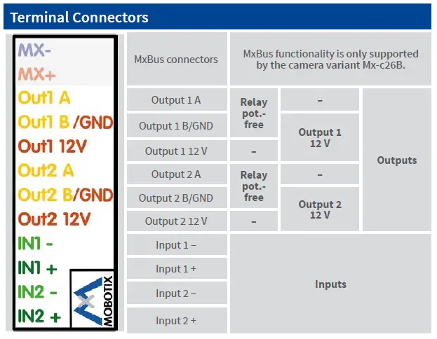 Attach the connection cables