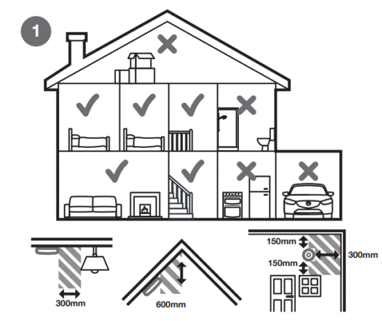FireAngel SW1 Optical Smoke Alarm - POSITIONING