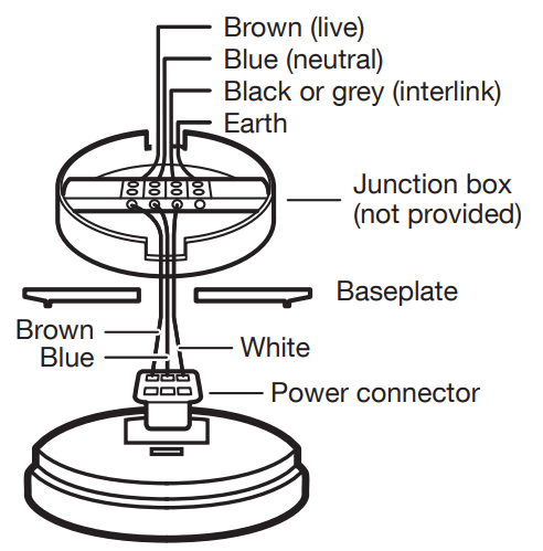 FireAngel SW1 Optical Smoke Alarm - Switch off electricity supply