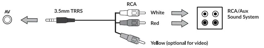cloudcover MUSIC G9CX Digital Signage Media Player User Guide - Connect the 3.5mm TRRS end to the AV port on the back of the CloudBox