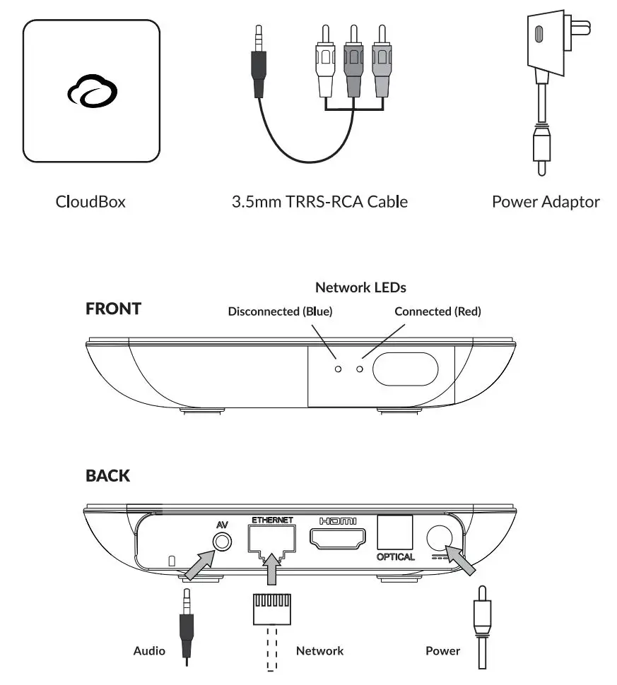 cloudcover MUSIC G9CX Digital Signage Media Player User Guide - Package Contents