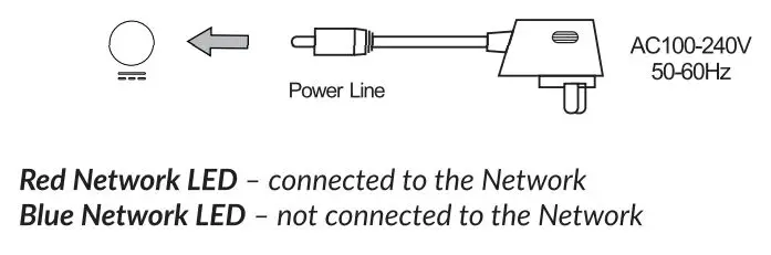 cloudcover MUSIC G9CX Digital Signage Media Player User Guide - Plug in the Power Adaptor