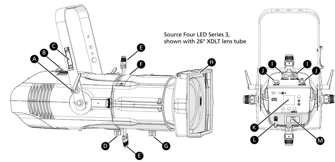 ETC Source Four LED Series 3 Lighting - fig 1
