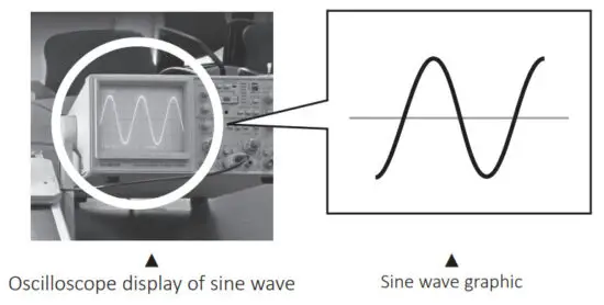 EXPERTPOWER Alpha 300 100W Portable Power Supply - figure 1