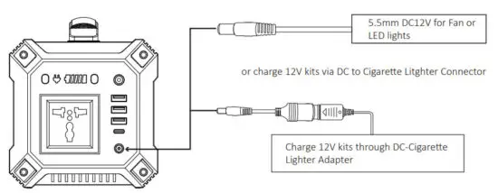 EXPERTPOWER Alpha 300 100W Portable Power Supply - figure 4