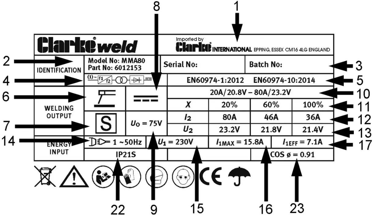 Clarke MMA80 MMA Inverter Welder - Fig 15