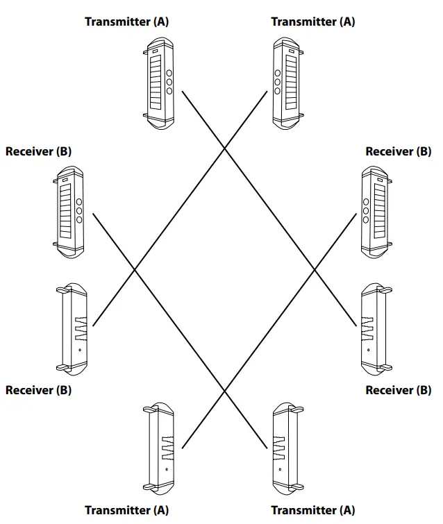 Dakota Alert BBT 2500 Break Beam Transmitter-fig10