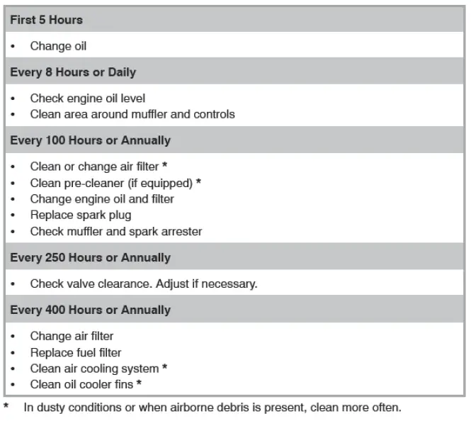 WINCO GENERATOR WL22000VE-A Electric Start Portable Generator-16