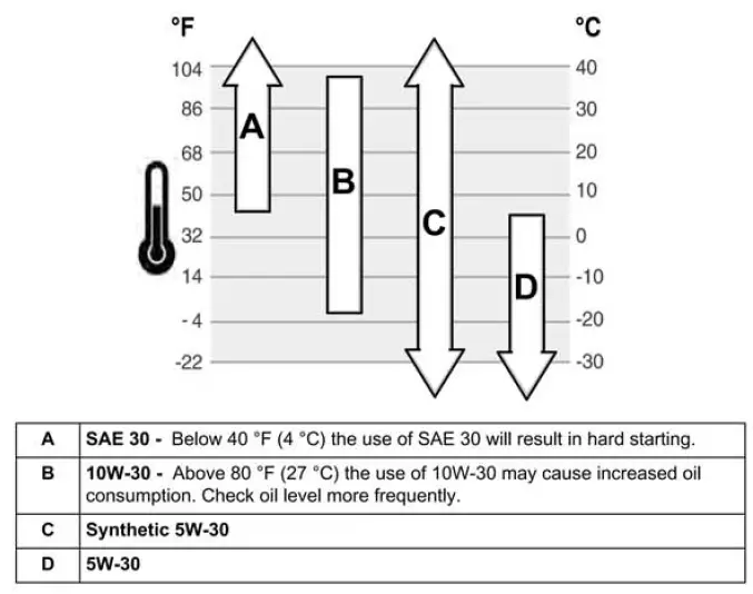 WINCO GENERATOR WL22000VE-A Electric Start Portable Generator-3