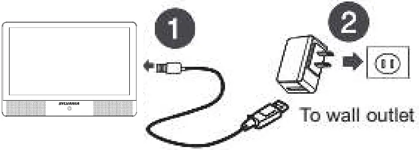 SYLVANIA Basic Operation