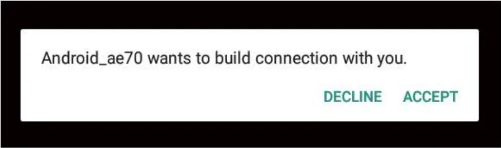 SYLVANIA Wifi in range icon F