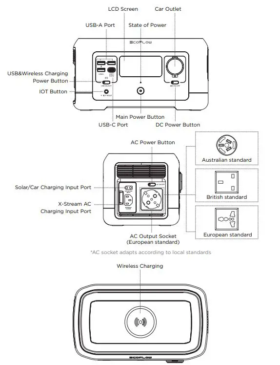 ECOFLOW-RIVER-mini-Wireless-Portable-Power-Station-FIG-1