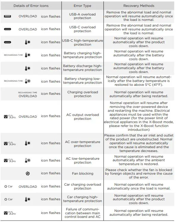 ECOFLOW-RIVER-mini-Wireless-Portable-Power-Station-FIG-12
